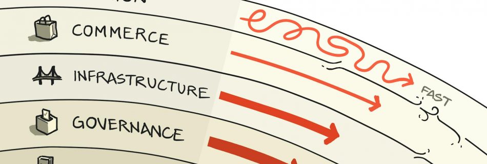 Pace Layers graph